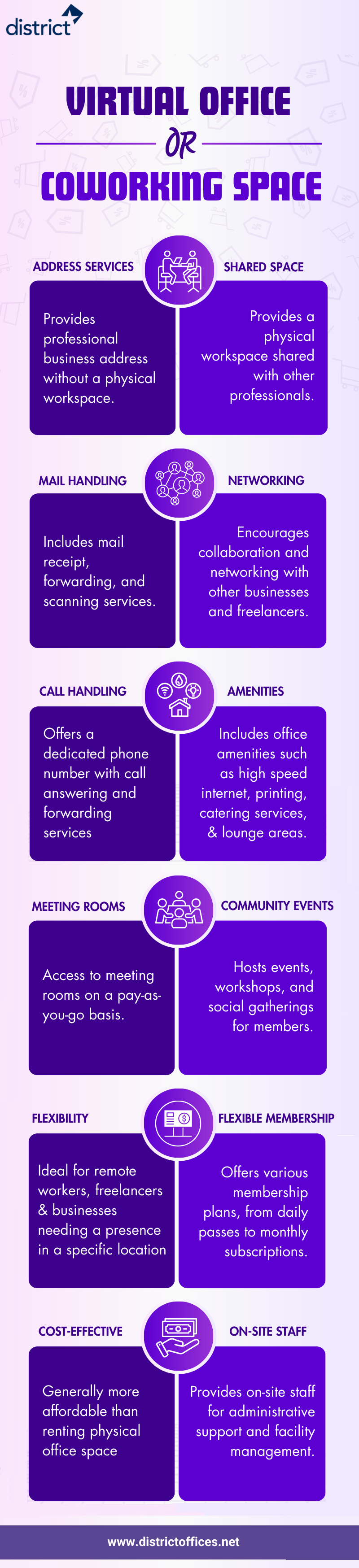 virtual office vs coworking space infographic