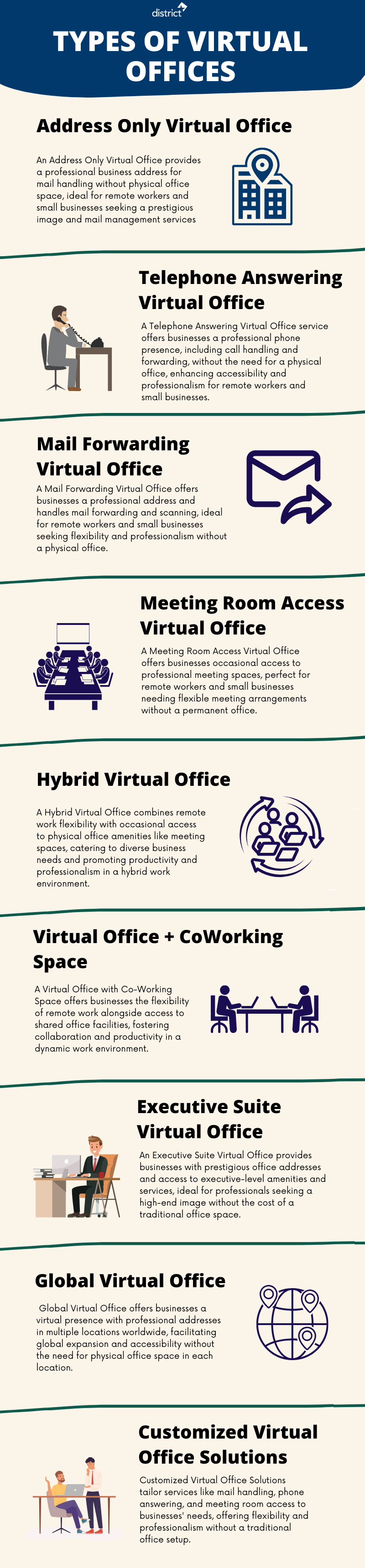 what is a virtual offices and its types infographic