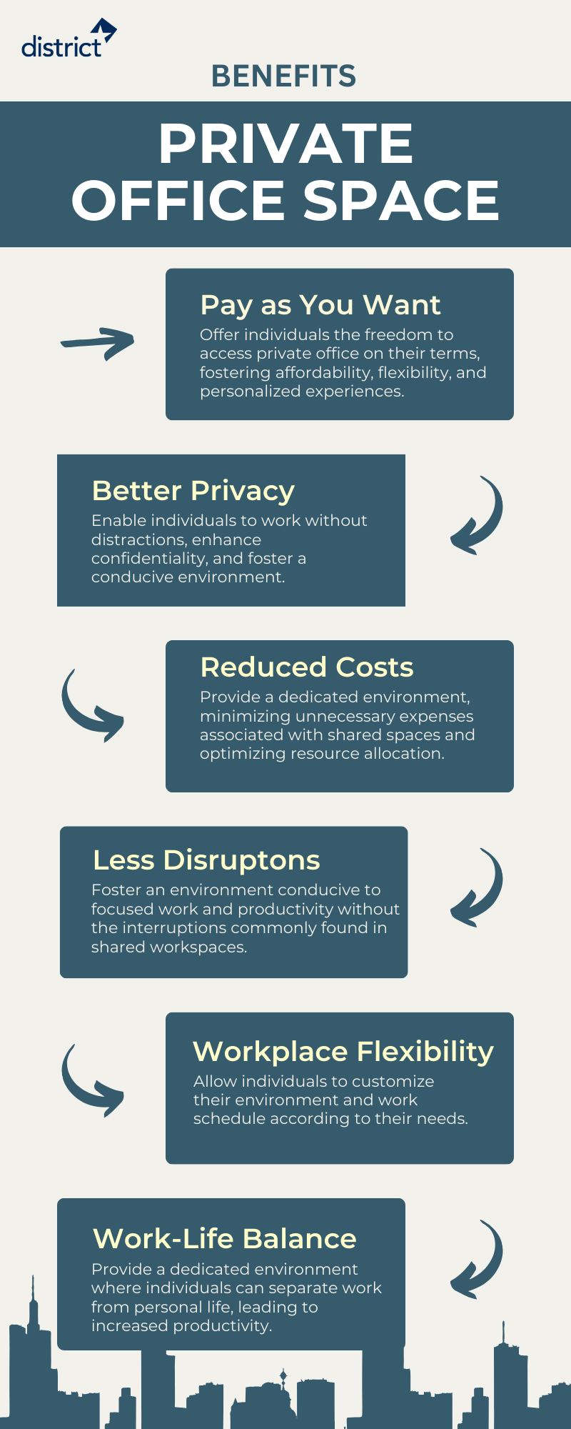 benefits of private office infographic