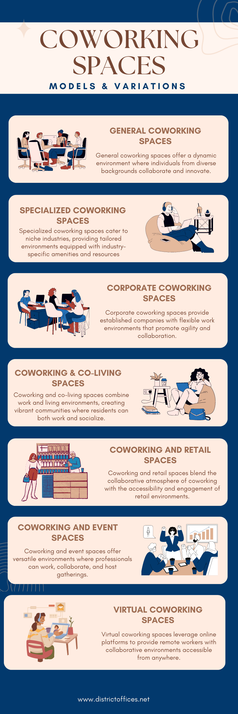 coworking types infographic