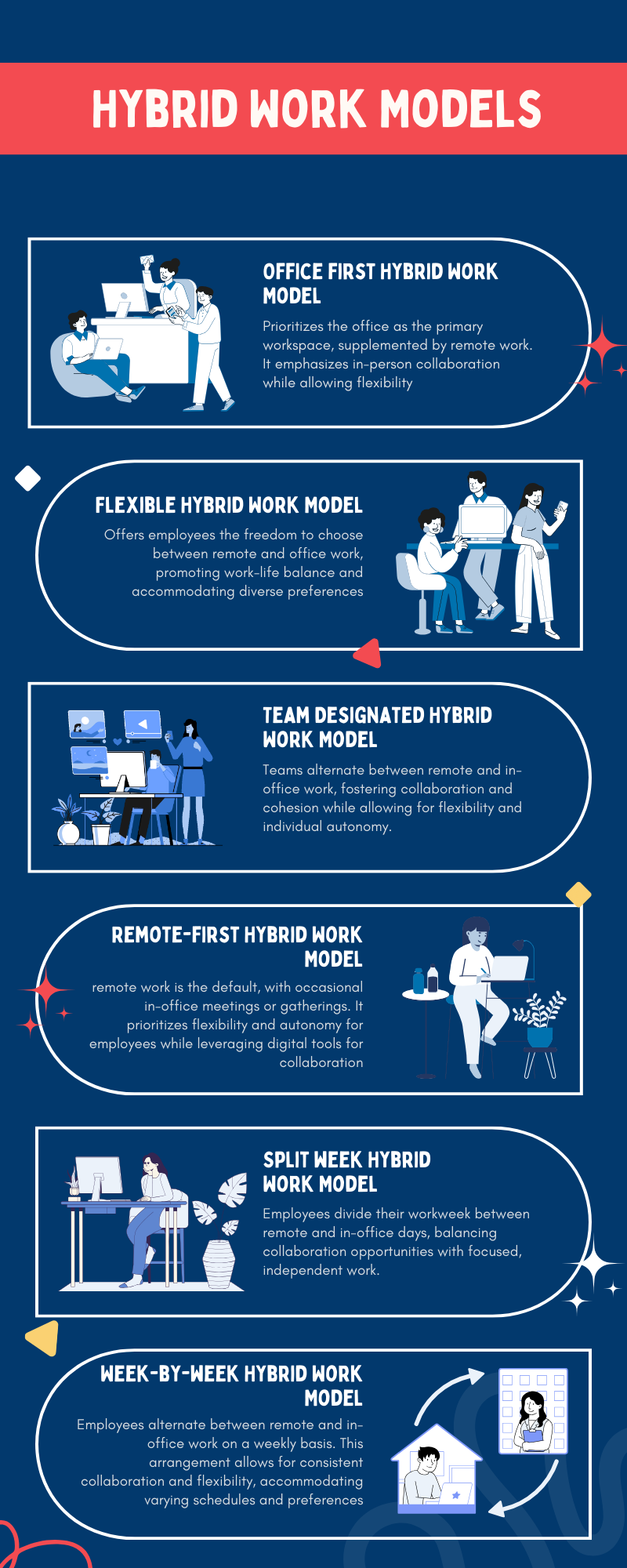 what is hybrid work - a comprehensive overview infographic
