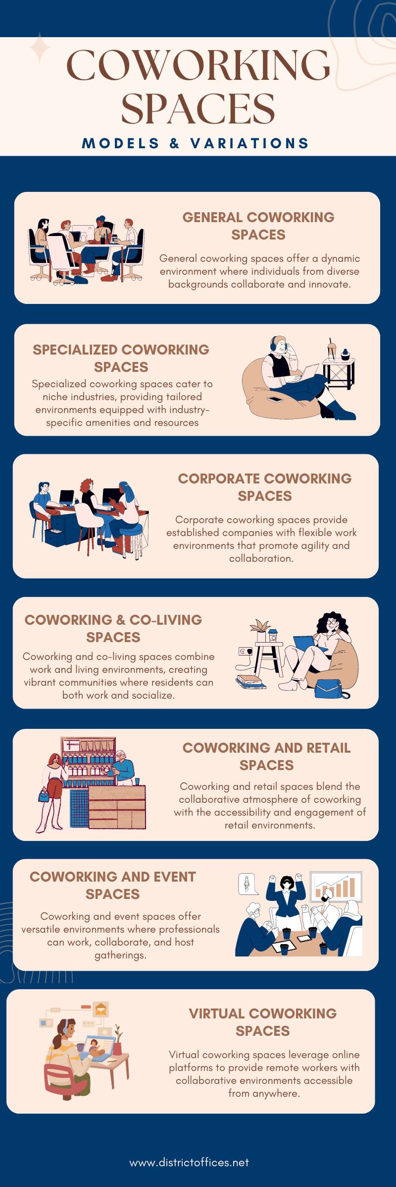 coworking spaces models and variations