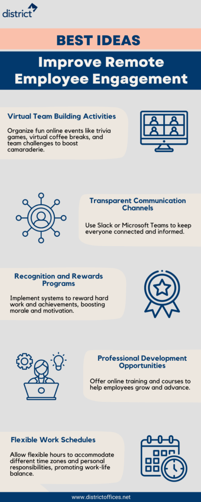 15 Best Ideas to Improve Remote Employee Engagement