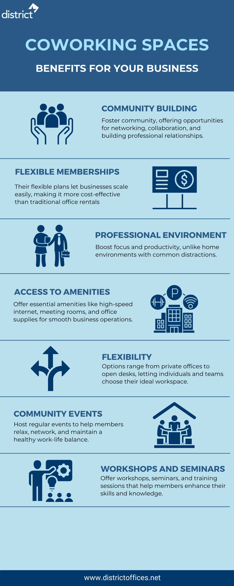 benefits of coworking spaces infographic