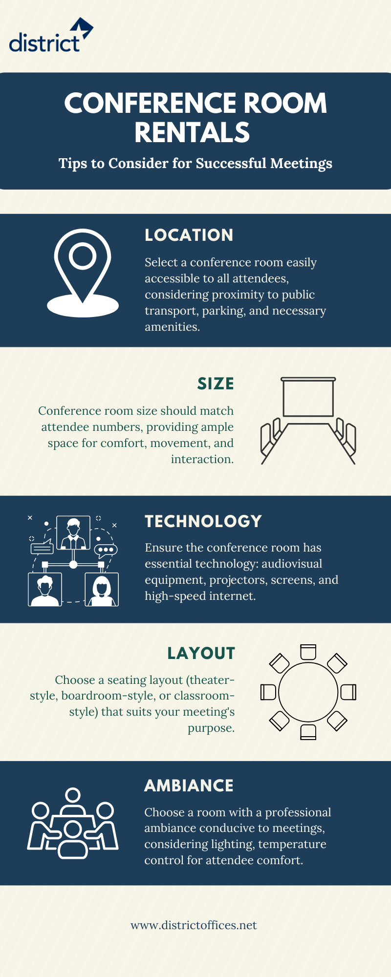 conference room rental key considerations infographic