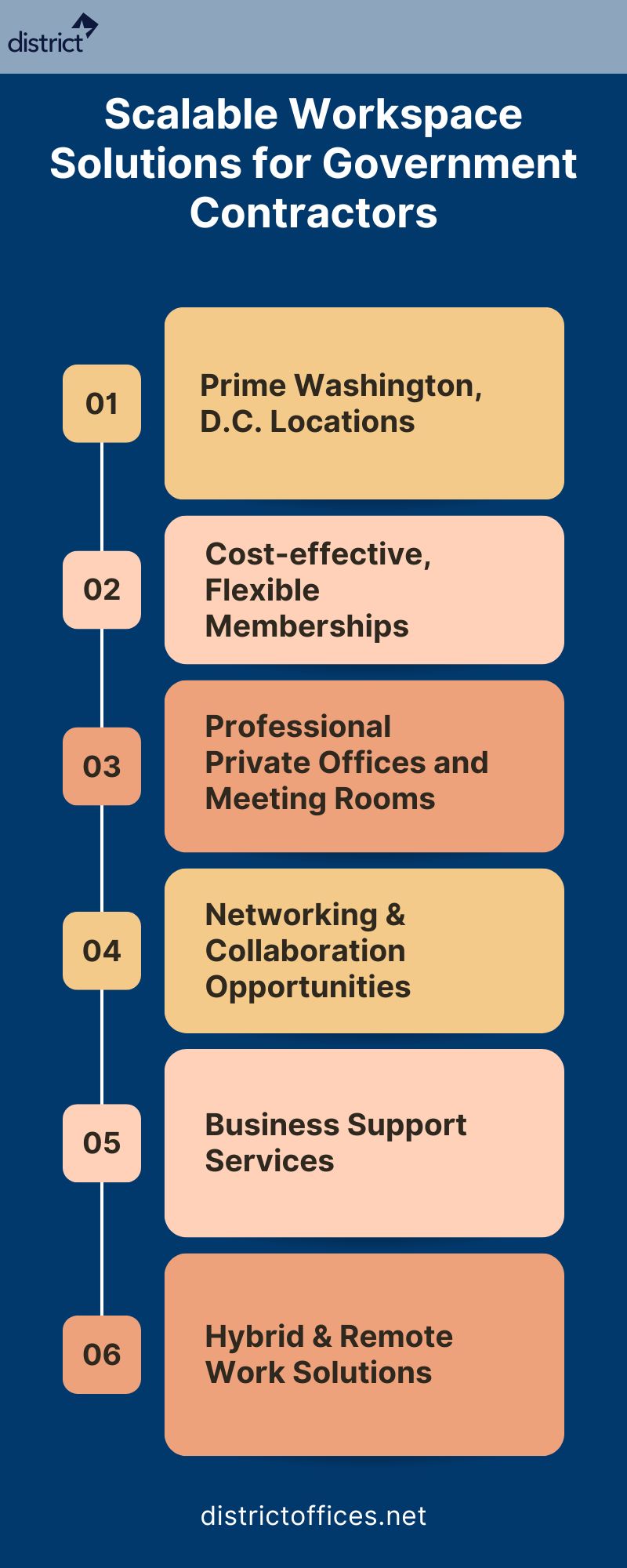 Scalable Workspace Solutions for Government Contractors