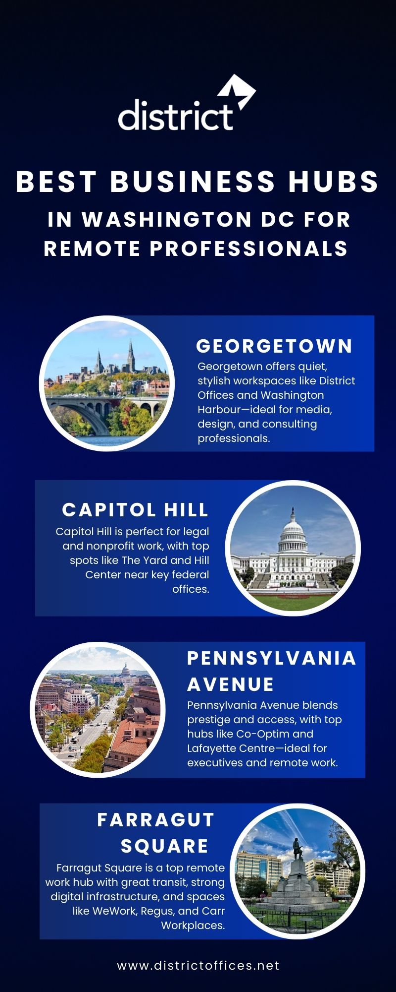 Business Hubs in Washington DC