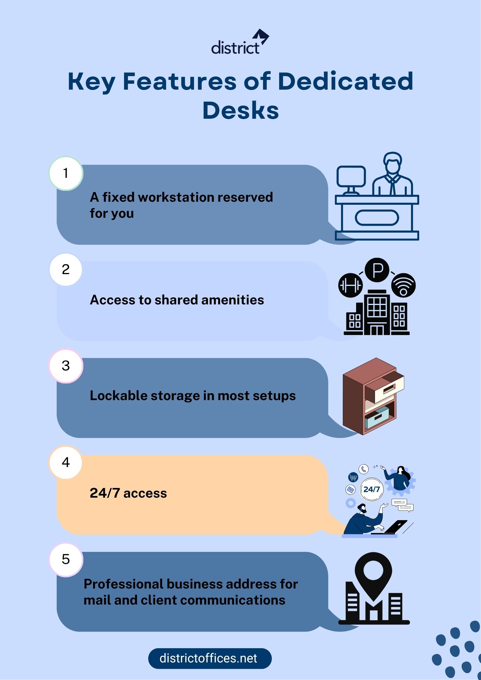 Key Features of Dedicated Desk