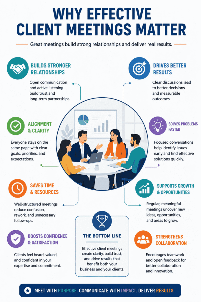 Why Effective Client Meetings Matter